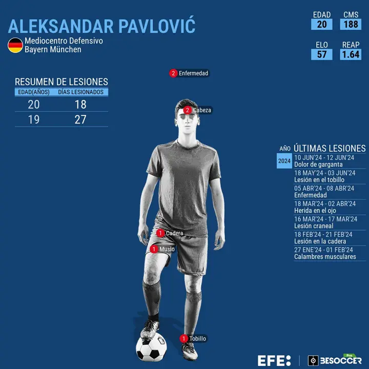 Pavlovic se pierde la Eurocopa por una amigdalitis y Emre Can ser&aacute; su sustituto. EFE