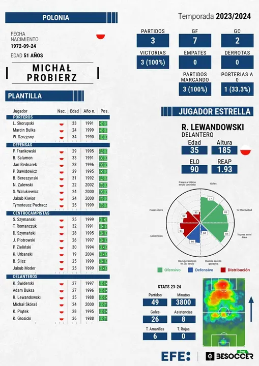 La &uacute;ltima Eurocopa de Lewandowski, contra los pron&oacute;sticos. EFE