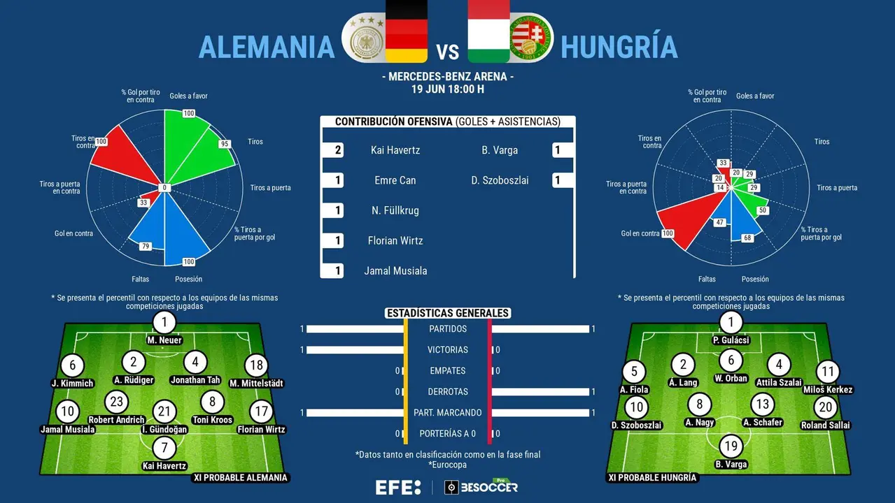 La voraz Alemania ante la necesidad h&uacute;ngara. EFE