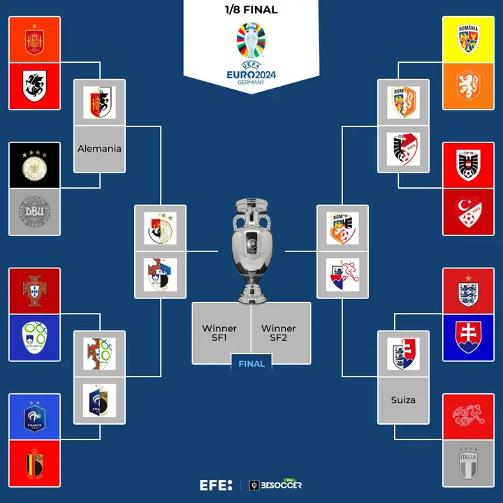 Alemania, contra Espa&ntilde;a o Georgia; Suiza, contra Inglaterra o Eslovaquia. EFE