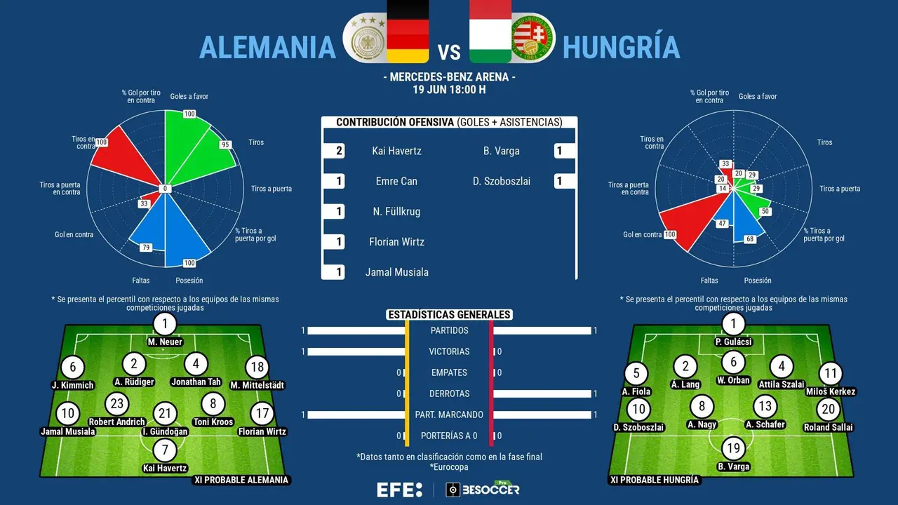 La voraz Alemania ante la necesidad h&uacute;ngara. EFE