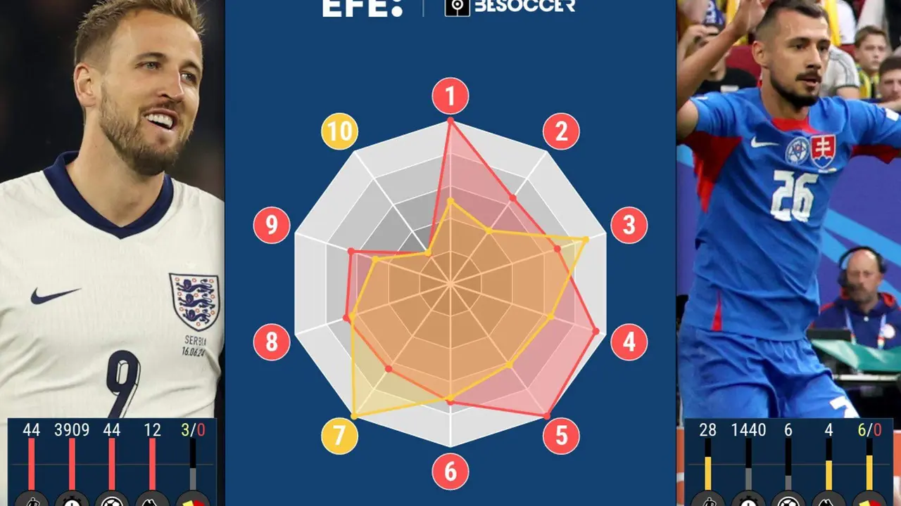 Schranz, delantero del Slavia de Praga, ha hecho dos goles, uno m&aacute;s que la estrella inglesa Harry Kane. EFE